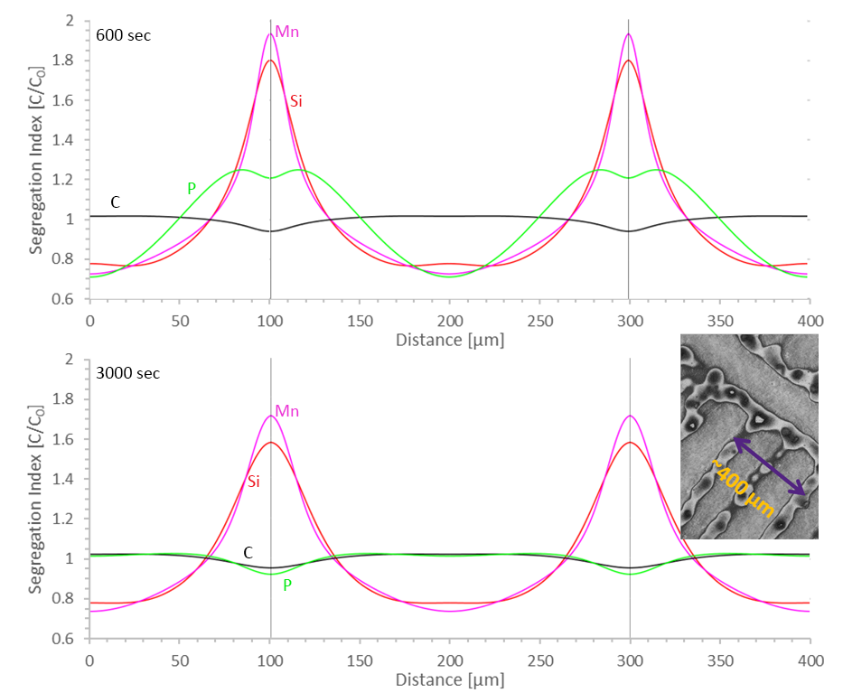 Calculated-microsegregation-during-solidification-using-thermo-calc