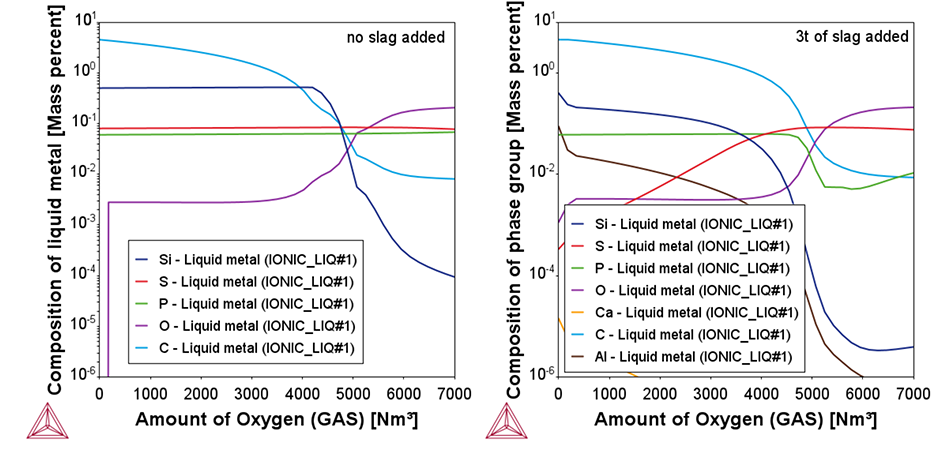 metal_composition_slag_and_no_slag